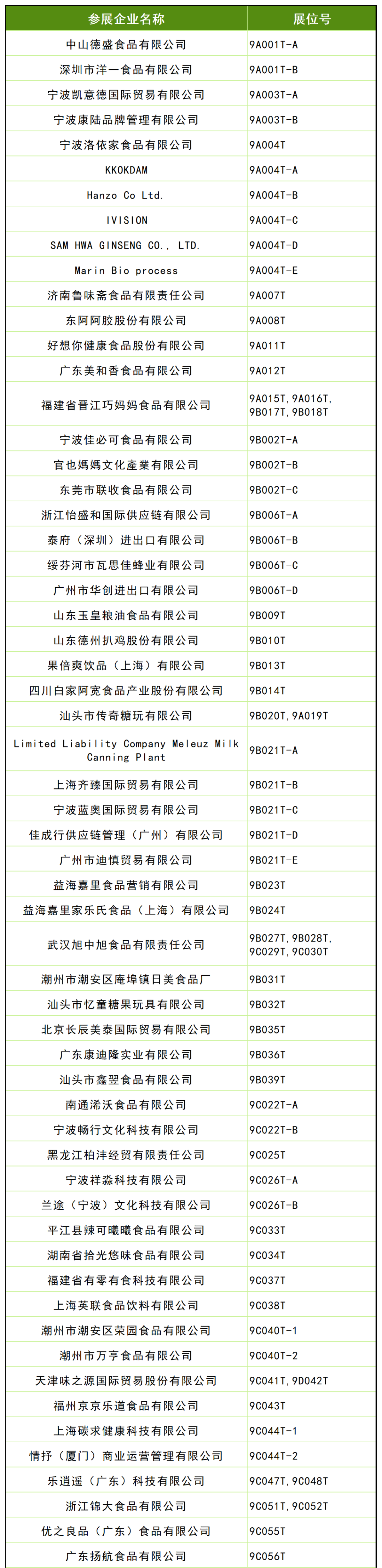 西安糖酒会第109届全国糖酒会休闲食品及烘焙展区展商名录