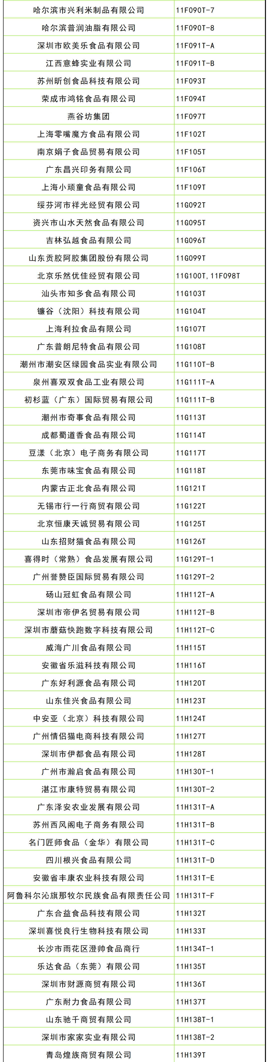 西安糖酒会第109届全国糖酒会休闲食品及烘焙展区展商名录