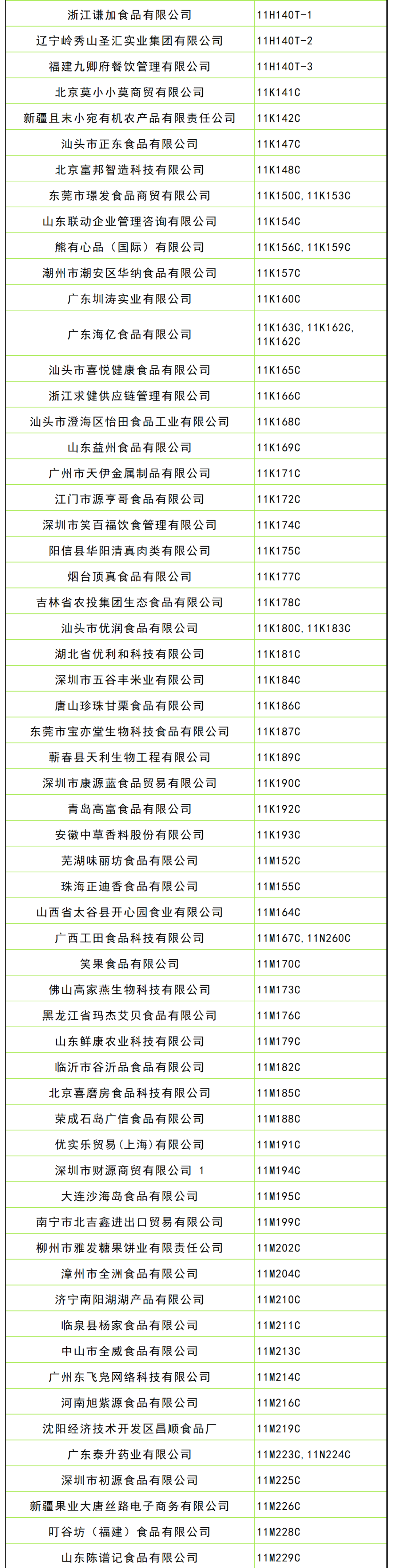 西安糖酒会第109届全国糖酒会休闲食品及烘焙展区展商名录