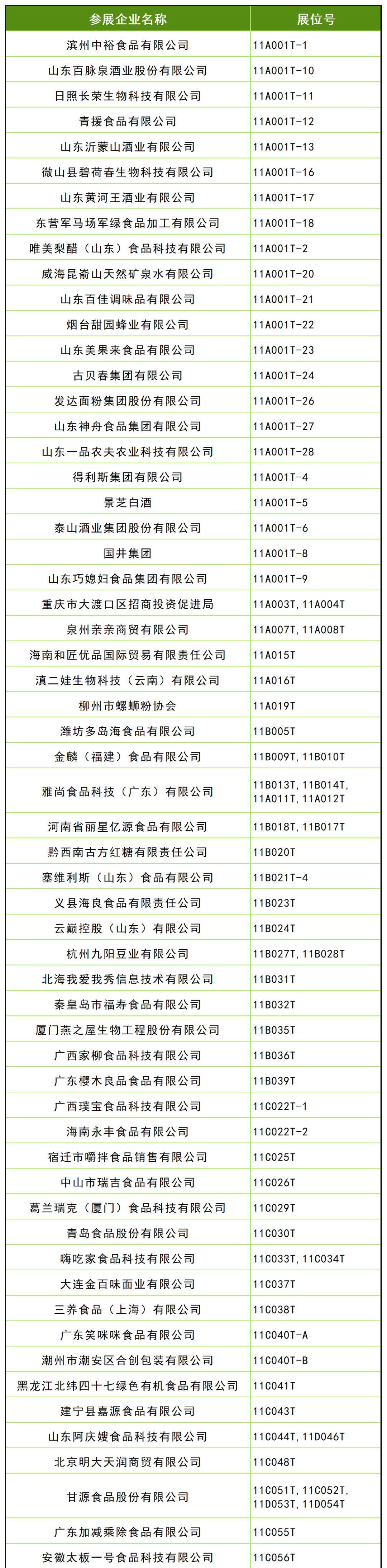 西安糖酒会第109届全国糖酒会休闲食品及烘焙展区展商名录